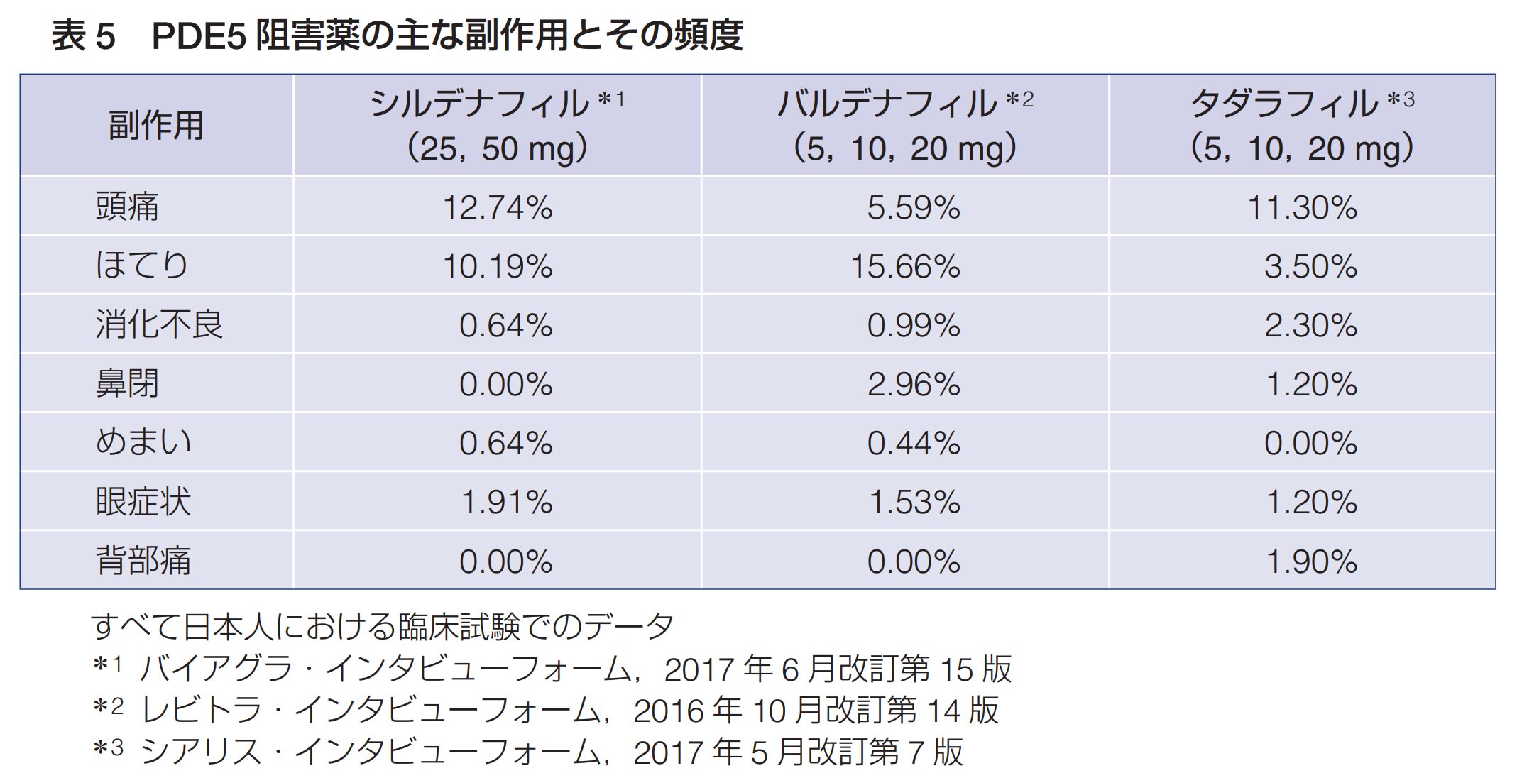 ED | こどもとおとなの皮膚科クリニック